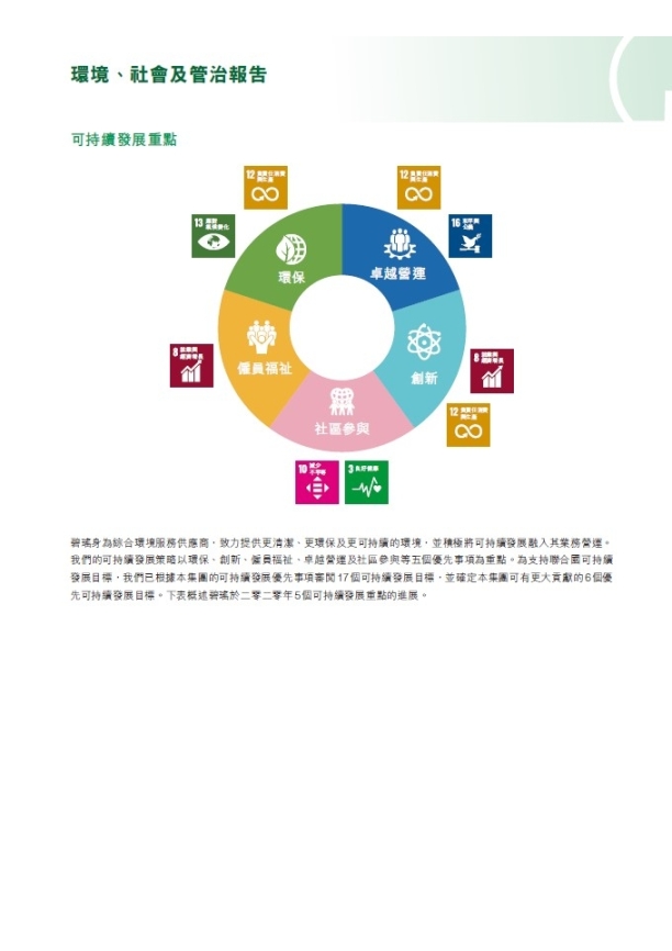 2020ESG